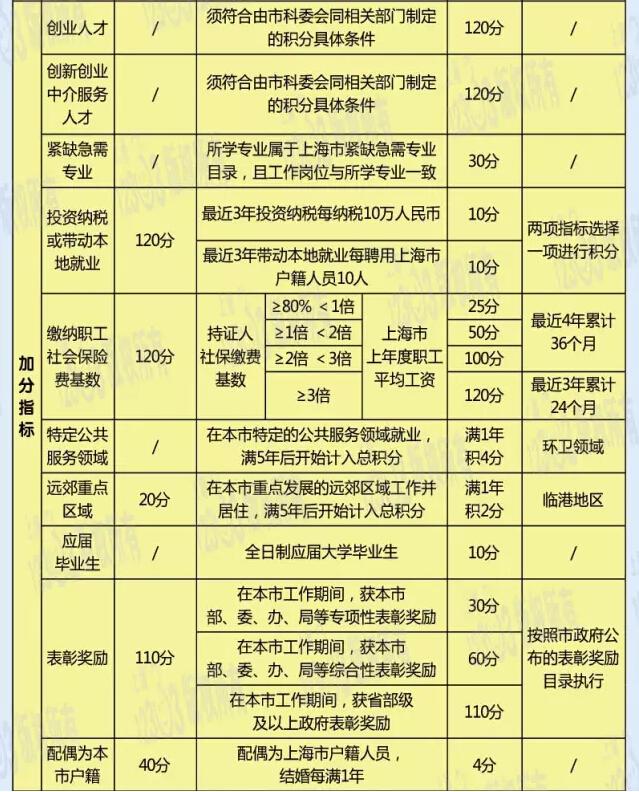 外地户口孩子在上海上学、中高考条件一览 2016最新版